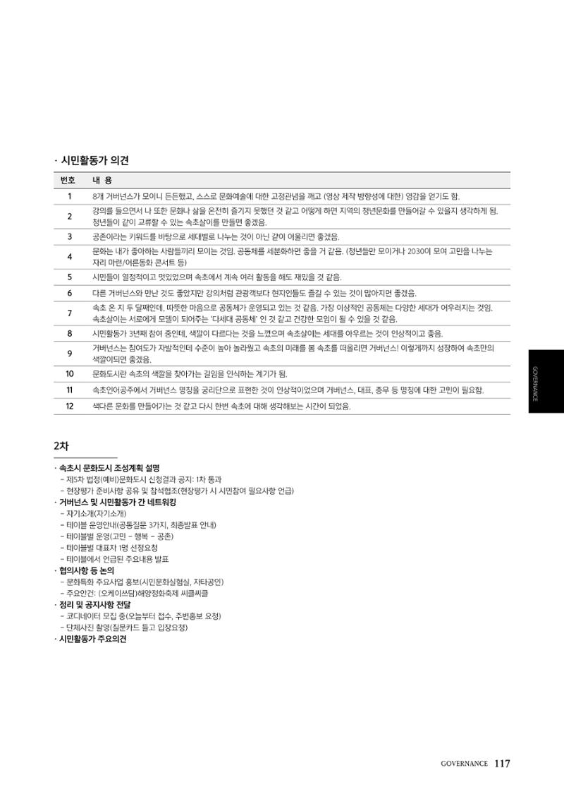 속초문화특화지역조성사업 2022년도 연감 116페이지