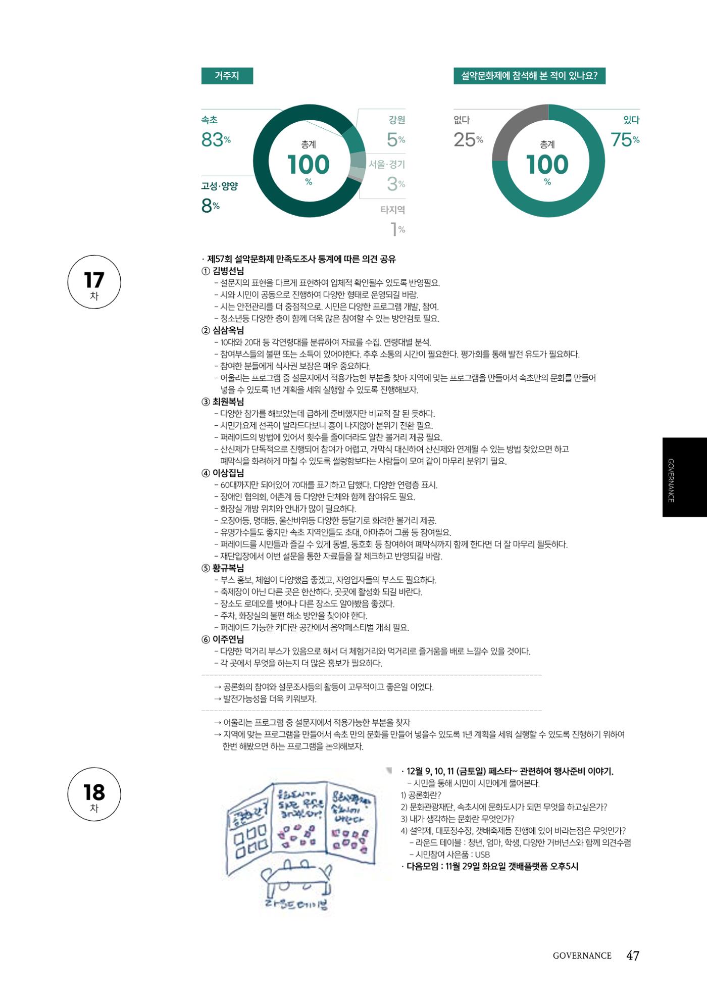속초문화특화지역조성사업 2022년도 연감 46페이지