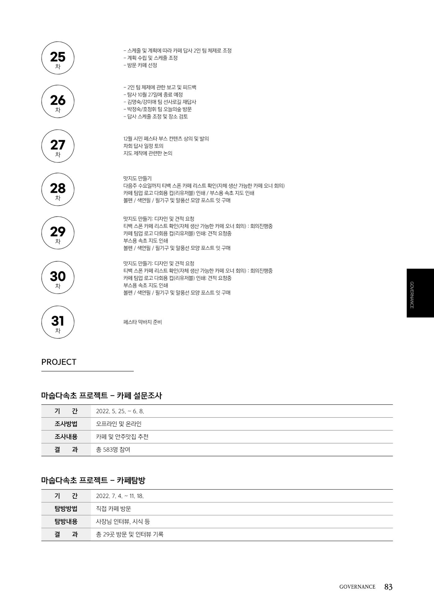 속초문화특화지역조성사업 2022년도 연감 82페이지