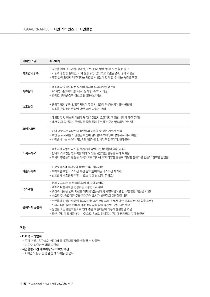 속초문화특화지역조성사업 2022년도 연감 117페이지
