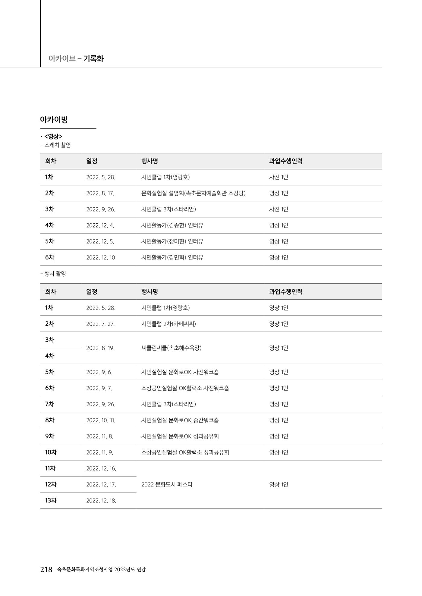 속초문화특화지역조성사업 2022년도 연감 217페이지