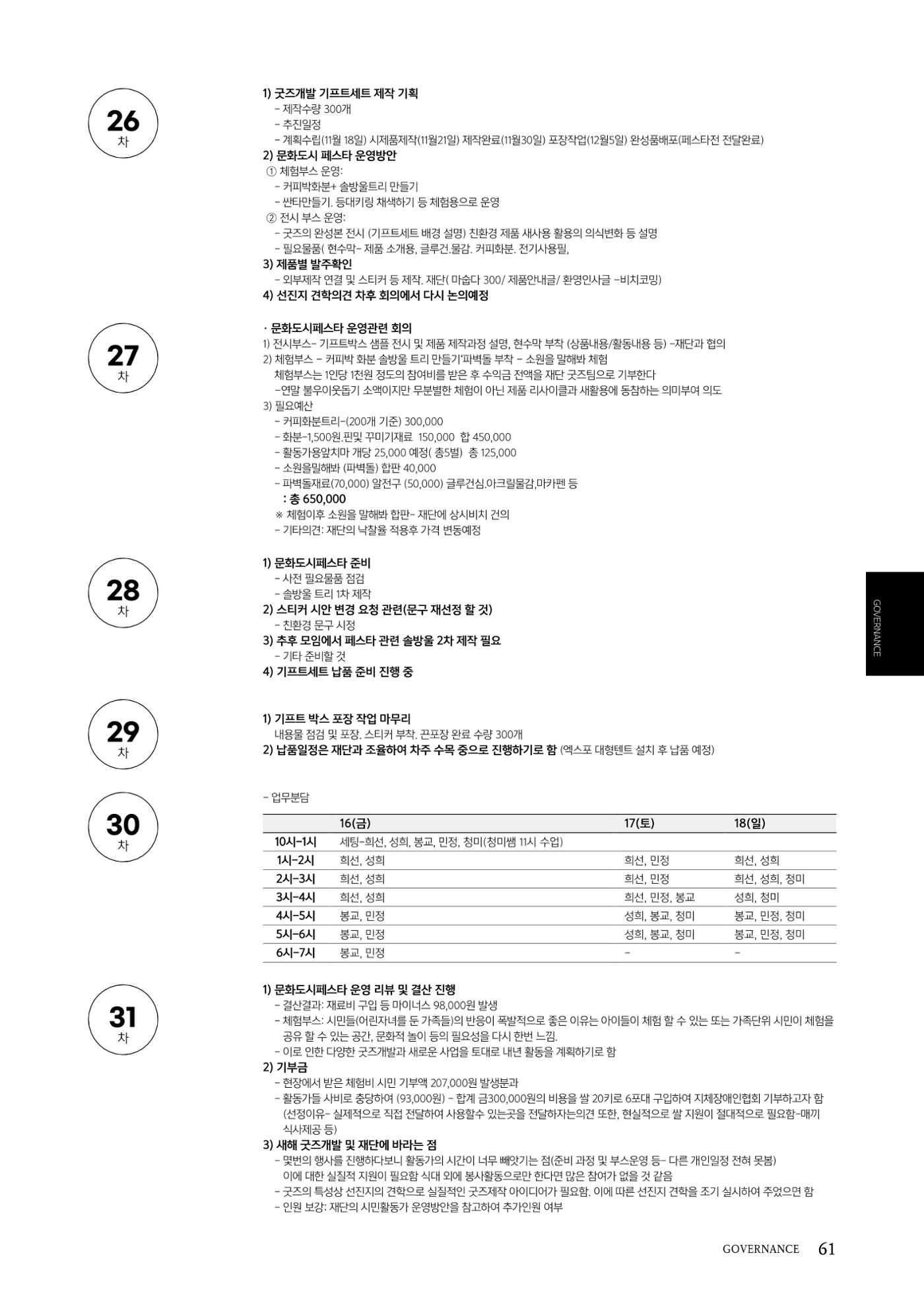 속초문화특화지역조성사업 2022년도 연감 60페이지