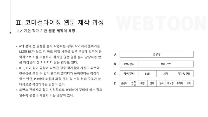 스튜디오 기반 코미컬라이징 웹툰 제작 프로세스 연구 7페이지