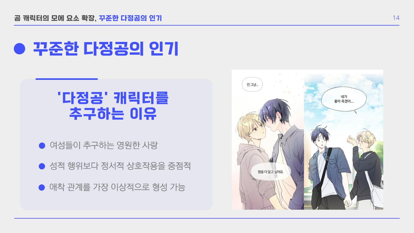 BL 장르의 공 개릭터 모에 요소 확장 연구  16p