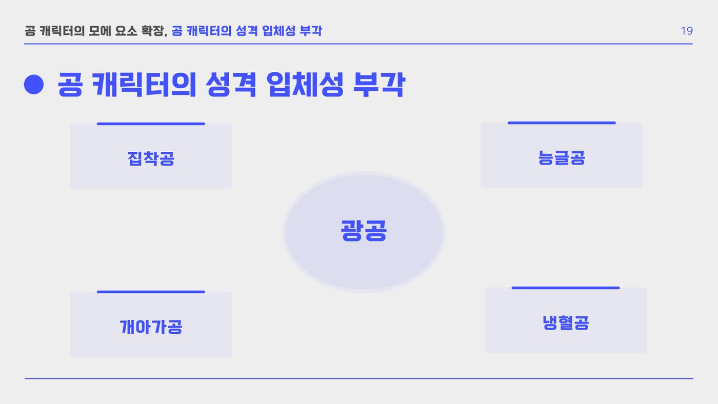 BL 장르의 공 개릭터 모에 요소 확장 연구  21p