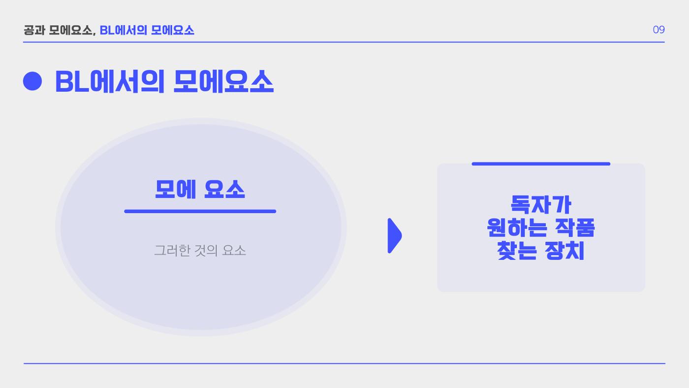 BL 장르의 공 개릭터 모에 요소 확장 연구  11p