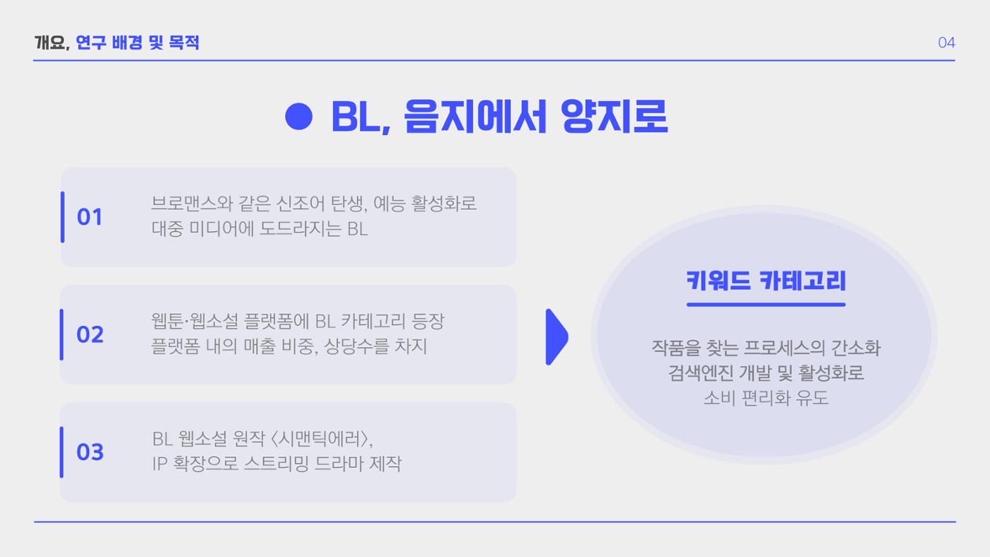 BL 장르의 공 개릭터 모에 요소 확장 연구  6p