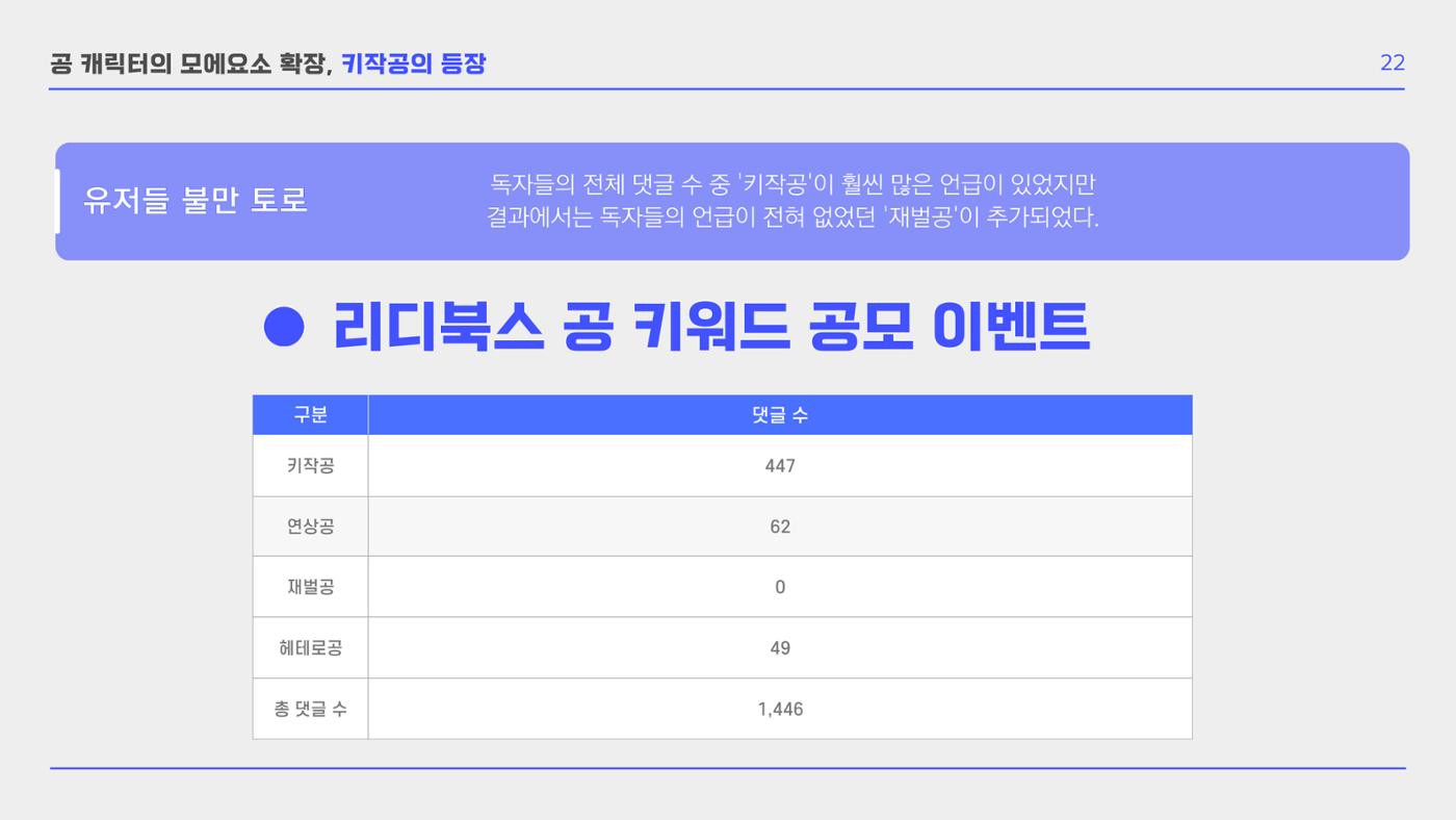 BL 장르의 공 개릭터 모에 요소 확장 연구  24p