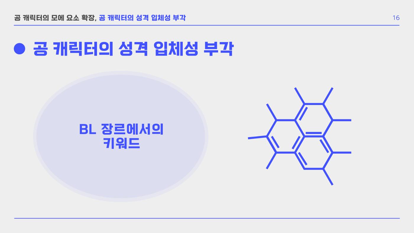 BL 장르의 공 개릭터 모에 요소 확장 연구  18p