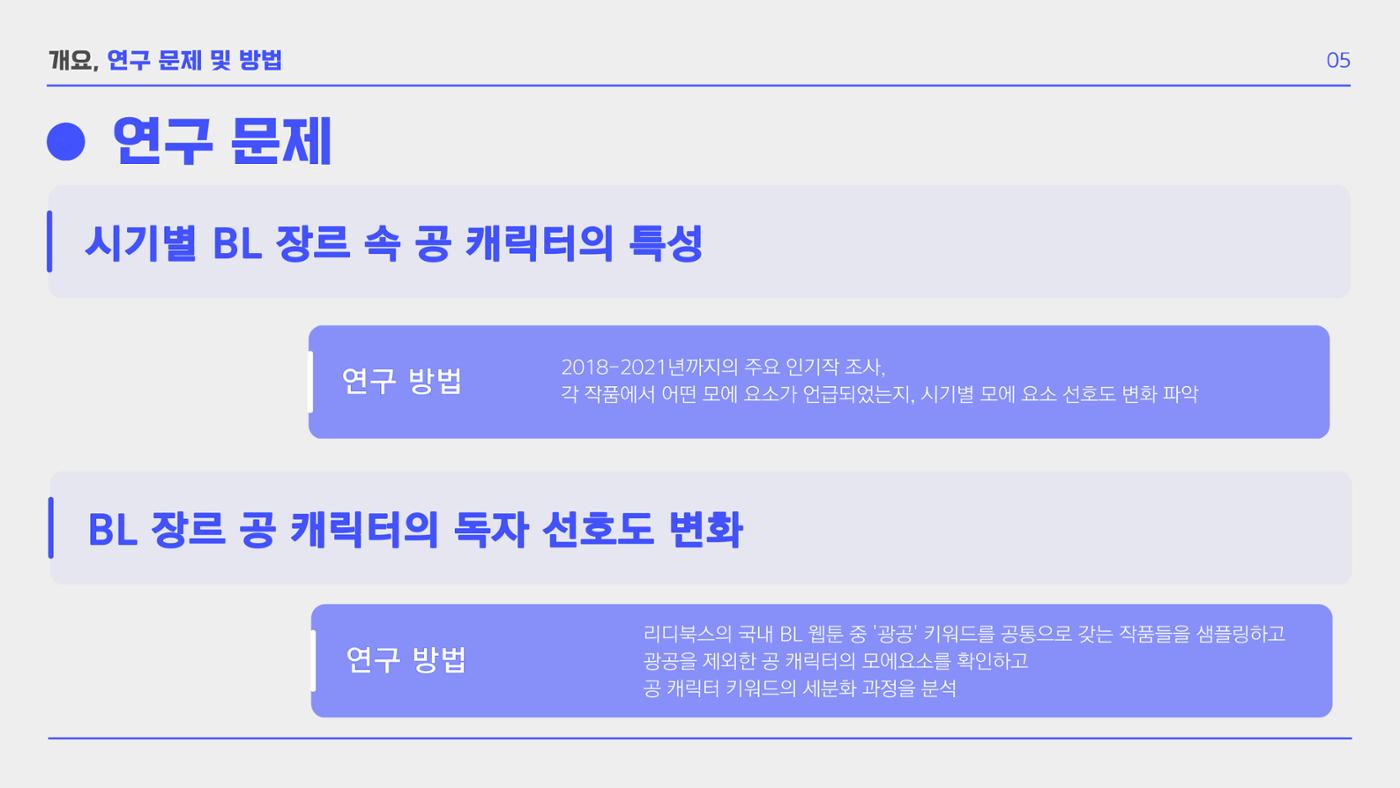 BL 장르의 공 개릭터 모에 요소 확장 연구  7p