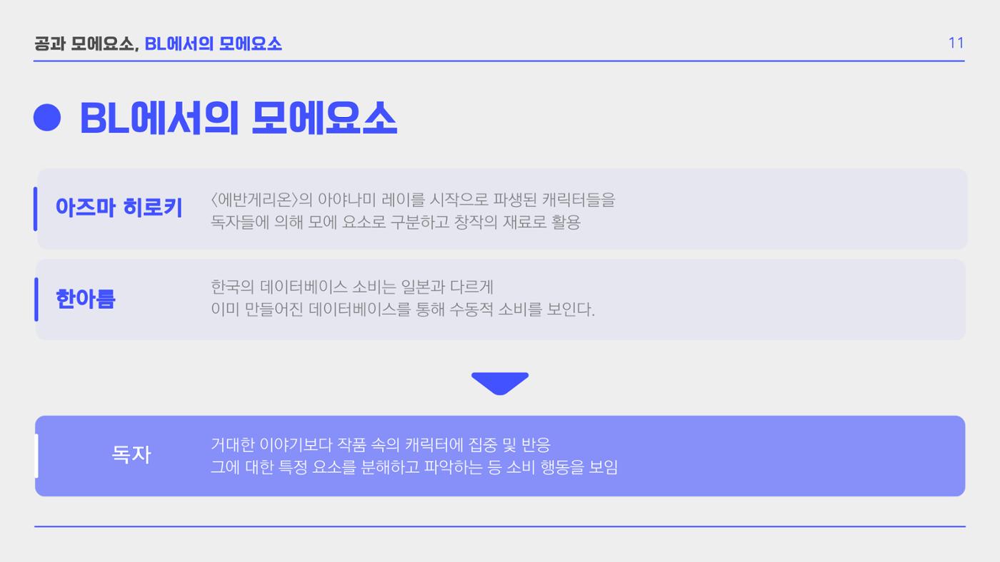 BL 장르의 공 개릭터 모에 요소 확장 연구  13p