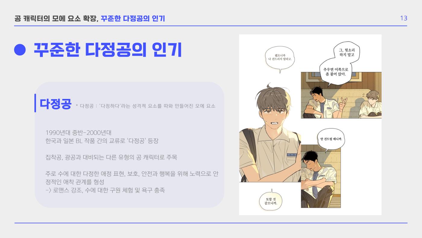 BL 장르의 공 개릭터 모에 요소 확장 연구  15p