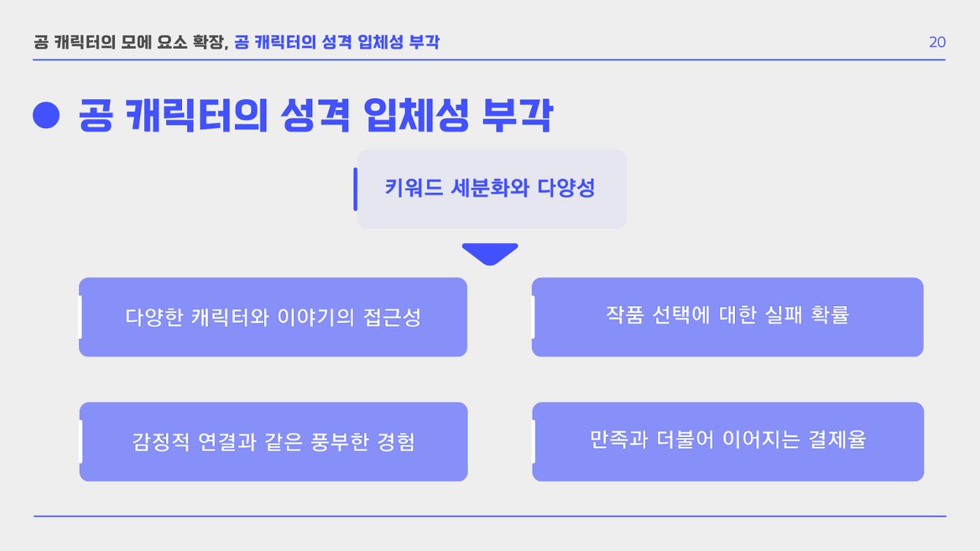 BL 장르의 공 개릭터 모에 요소 확장 연구  22p