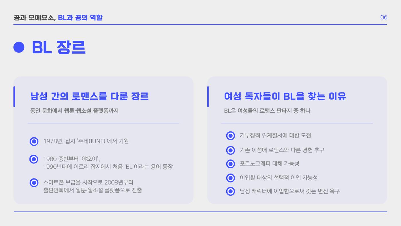 BL 장르의 공 개릭터 모에 요소 확장 연구  8p