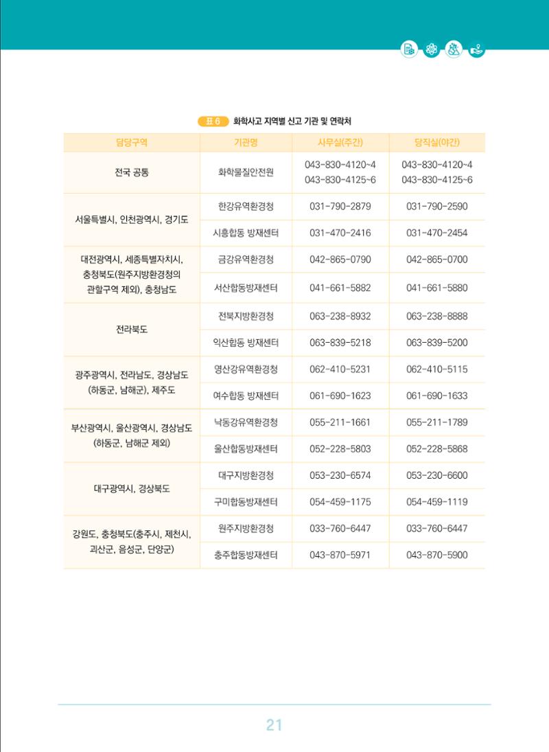 이슈페이퍼 2023-3(안전한 과학실험실을 위한 화학물질 관리 방안) 21페이지