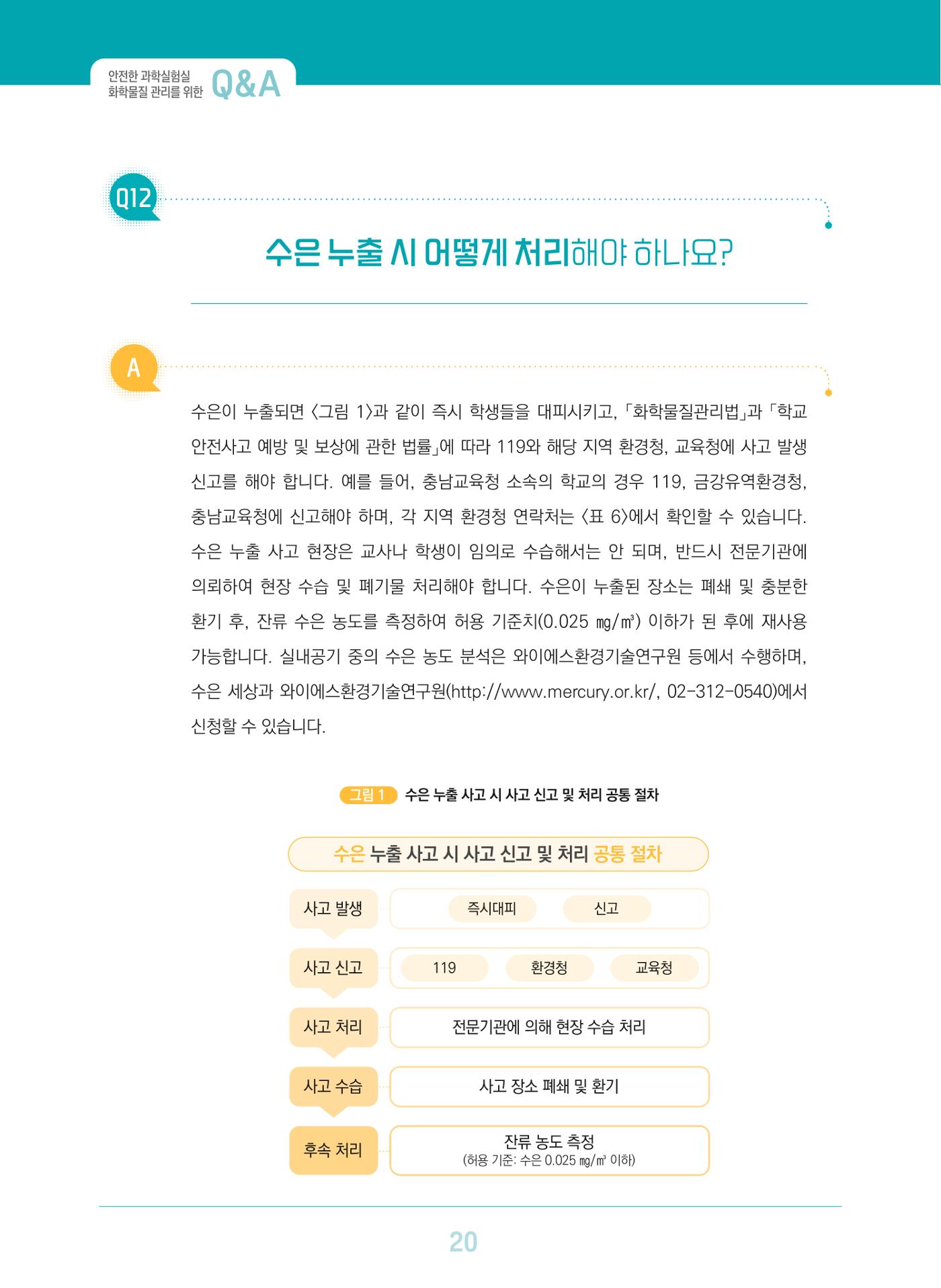 이슈페이퍼 2023-3(안전한 과학실험실을 위한 화학물질 관리 방안) 20페이지