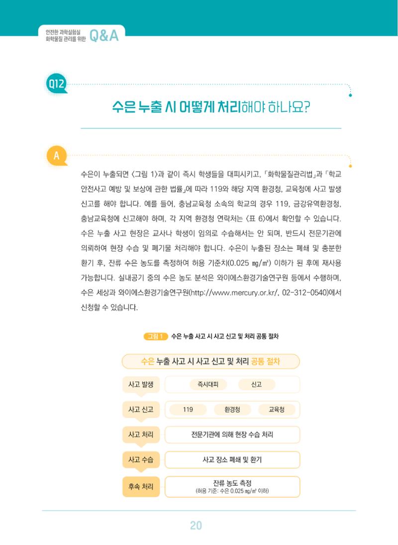 이슈페이퍼 2023-3(안전한 과학실험실을 위한 화학물질 관리 방안) 20페이지