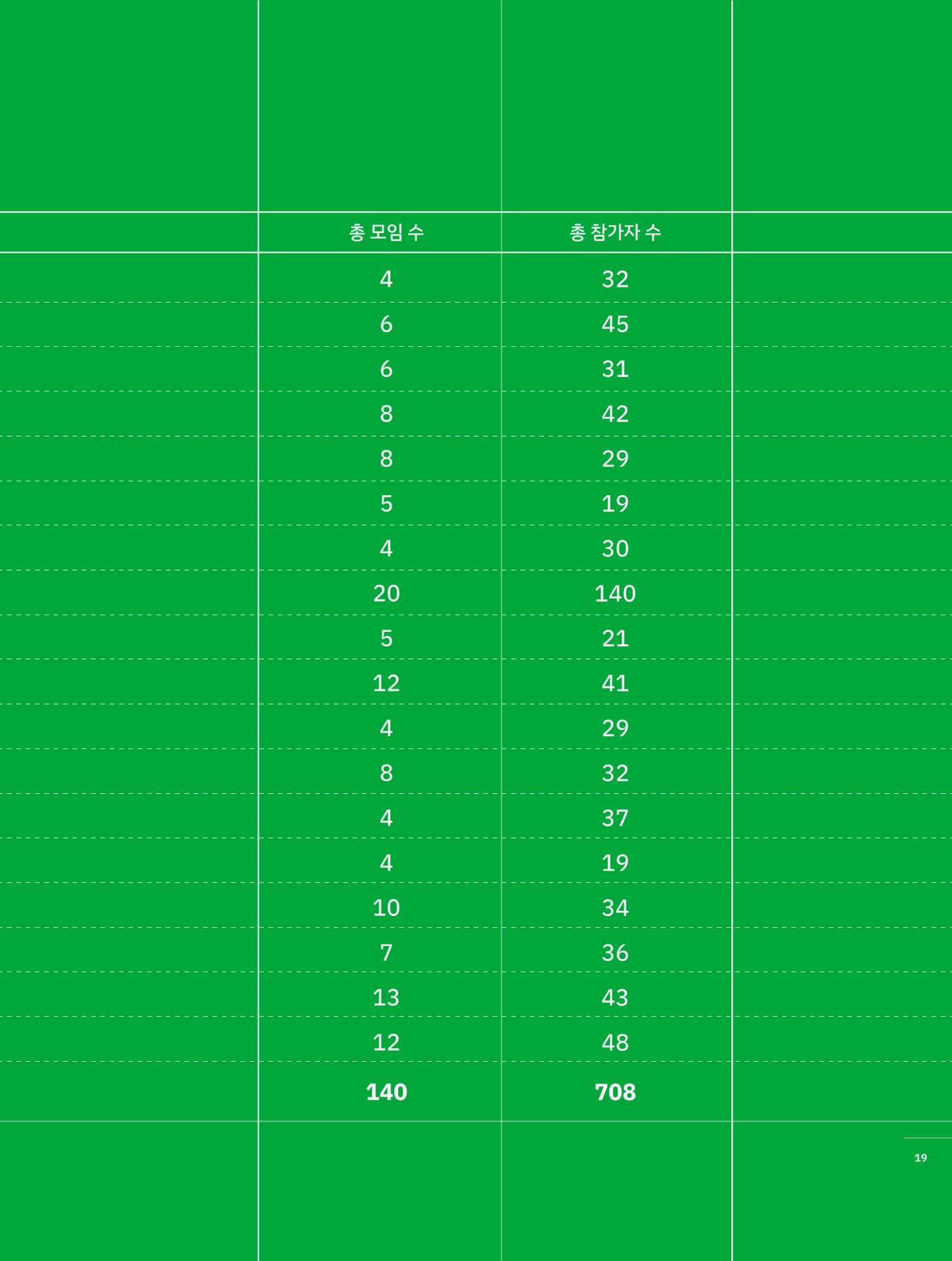 2023 시민기획 문화실험실 소상공인실험실 OK활력소 결과자료집 18페이지