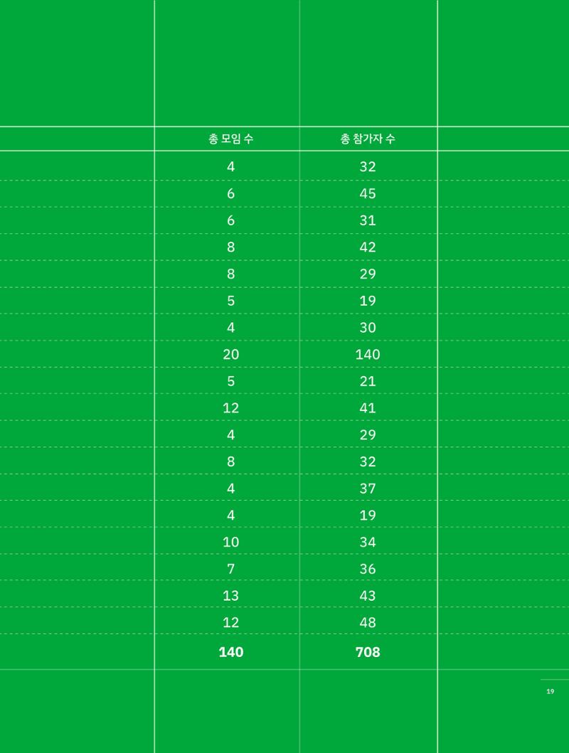 2023 시민기획 문화실험실 소상공인실험실 OK활력소 결과자료집 18페이지