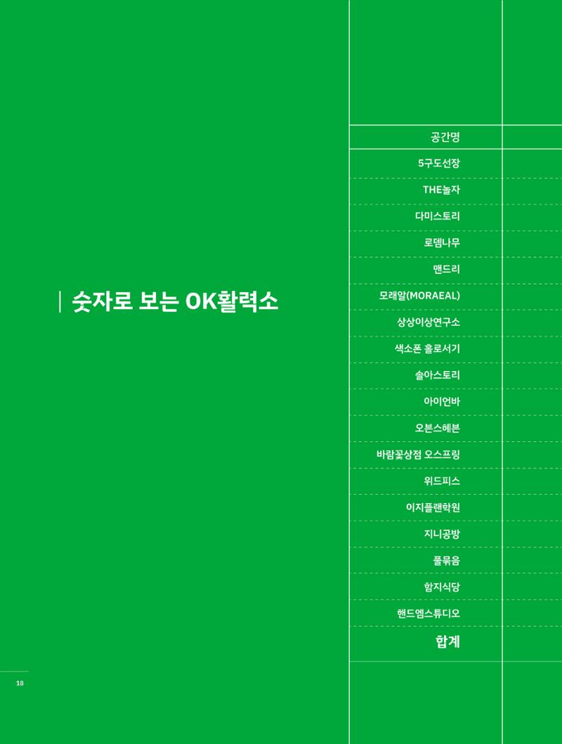 2023 시민기획 문화실험실 소상공인실험실 OK활력소 결과자료집 17페이지