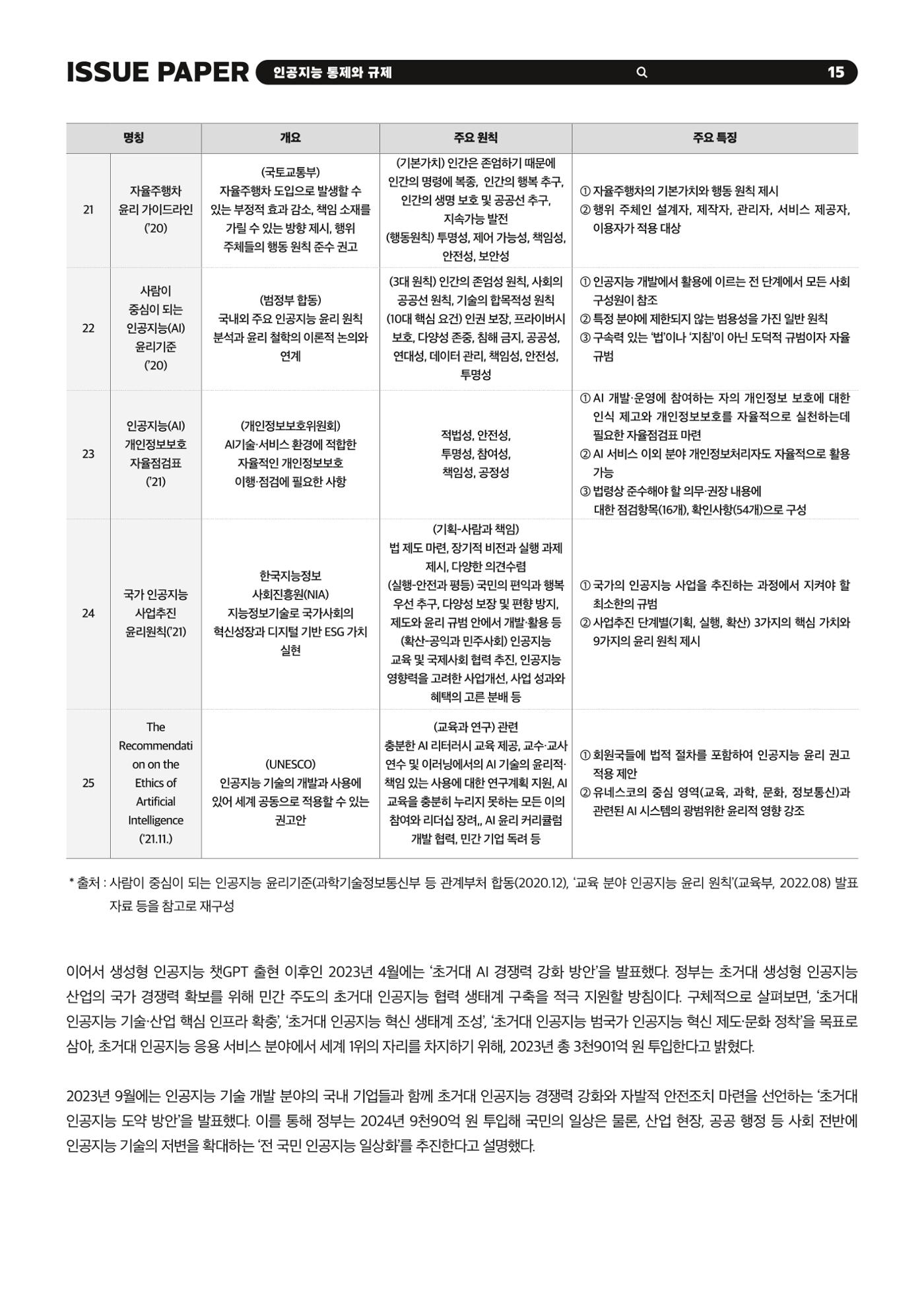 이슈페이퍼 2023-5호 - 인공지능 통제의 현주소와 디지털 권리장전 15p