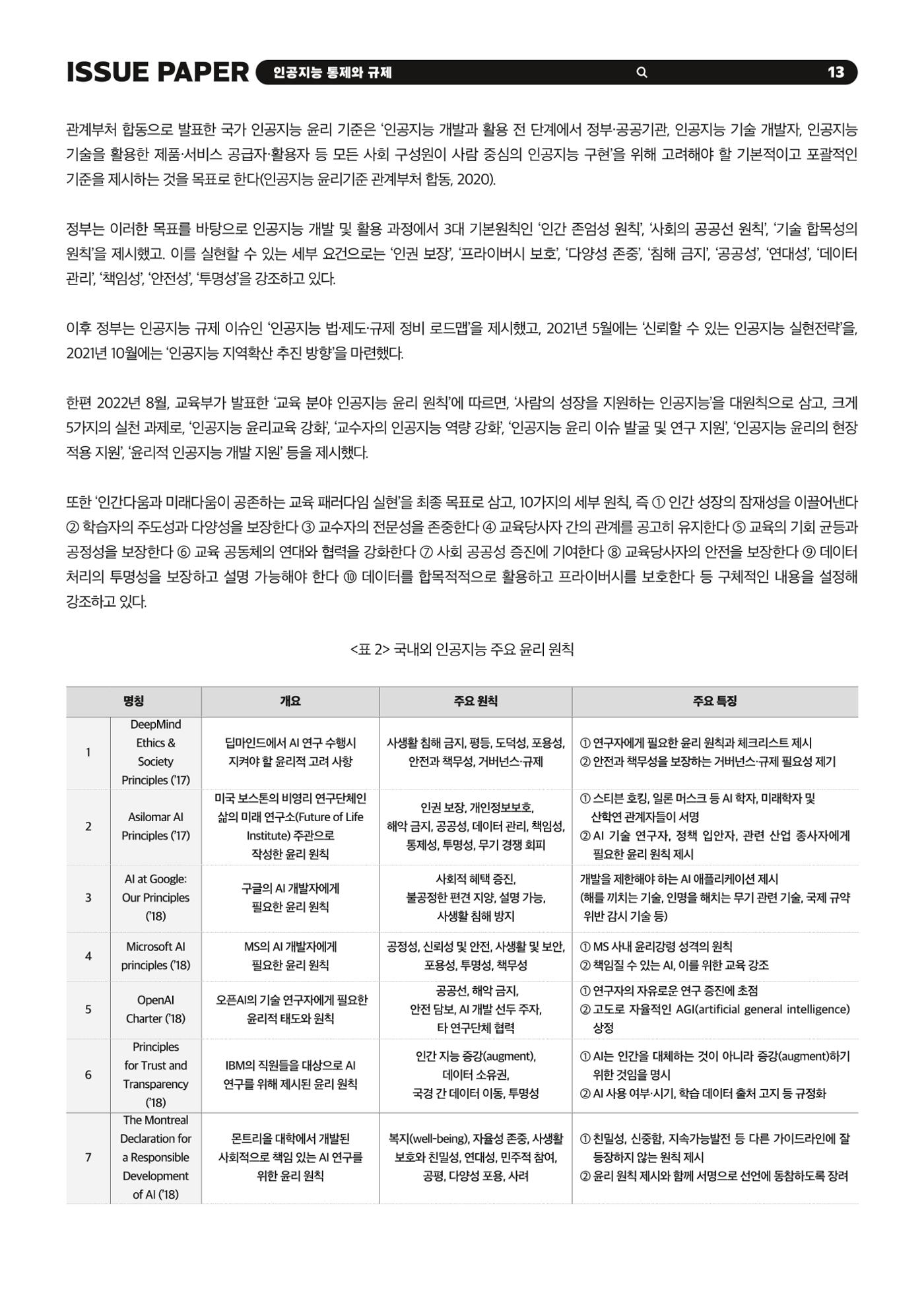 이슈페이퍼 2023-5호 - 인공지능 통제의 현주소와 디지털 권리장전 13p