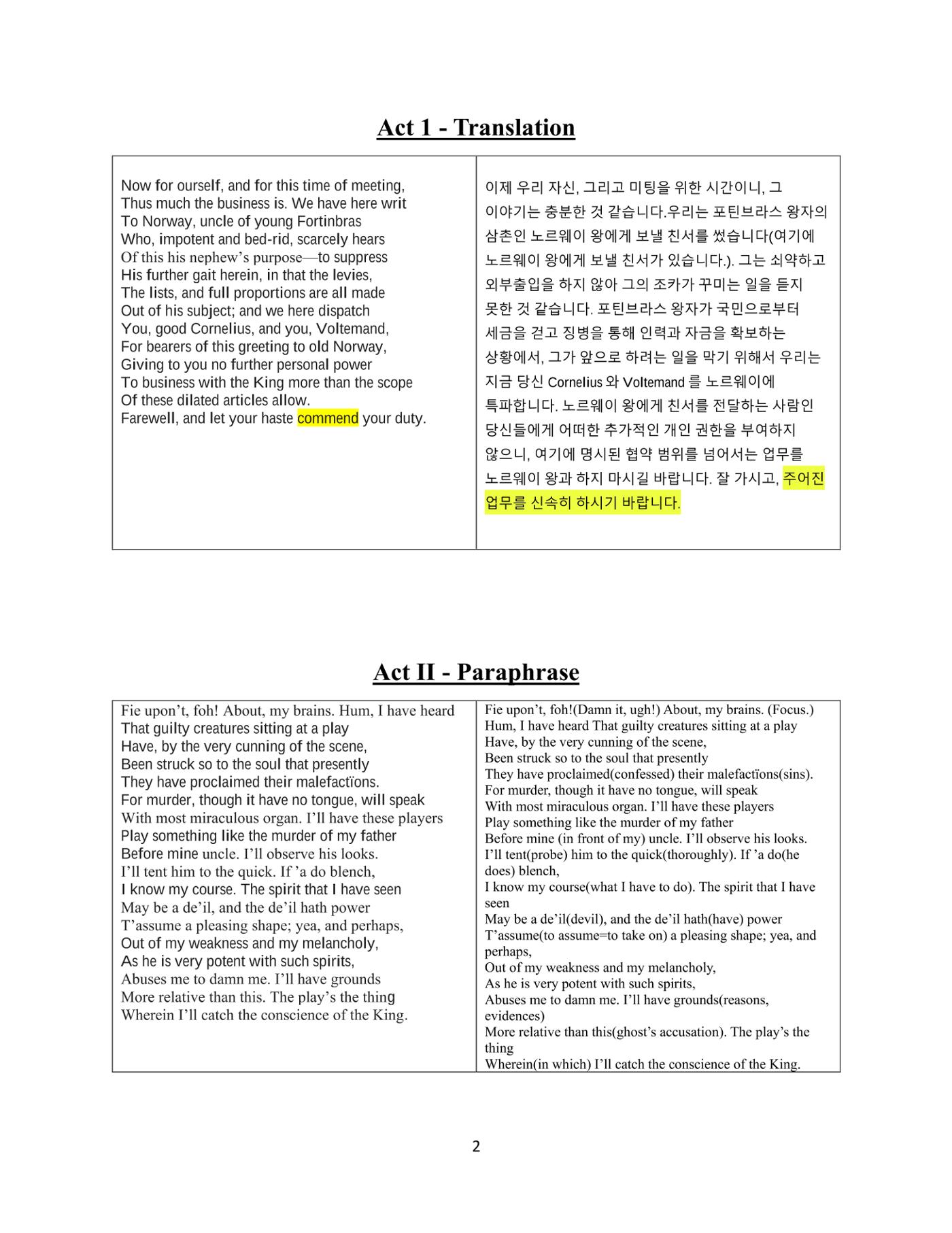 Hamlet: In Class Exercises 2페이지