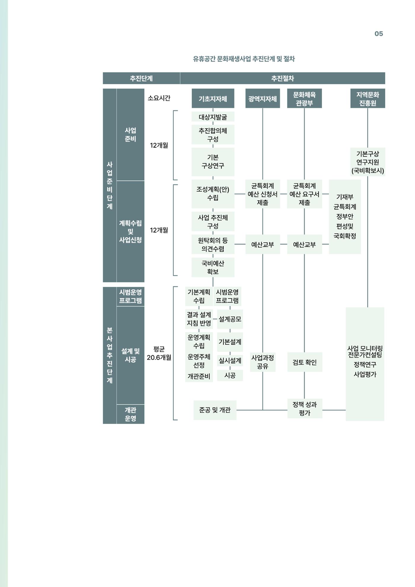코팩포커스_유휴시설 재생 문화공간 사례 및 과학문화 연계 방안 5페이지