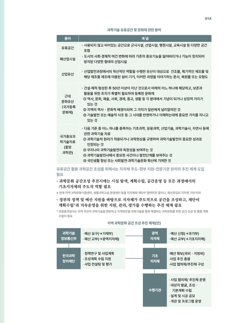 코팩포커스_유휴시설 재생 문화공간 사례 및 과학문화 연계 방안 14페이지