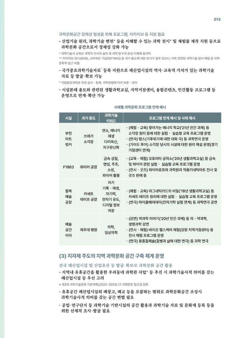코팩포커스_유휴시설 재생 문화공간 사례 및 과학문화 연계 방안 13페이지