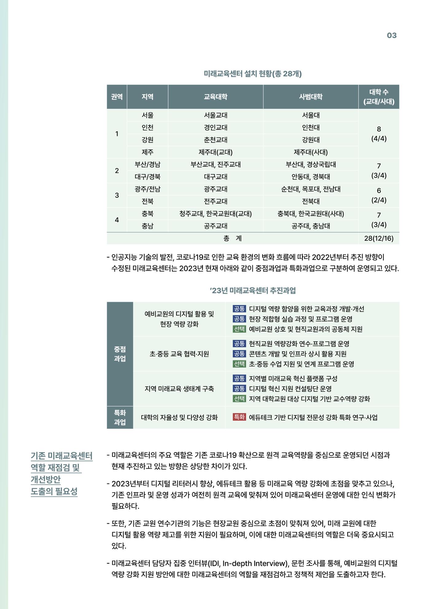 코팩포커스_예비교원의 디지털 기반 교육 역량 강화를 위한 미래교육센터 역할 3페이지