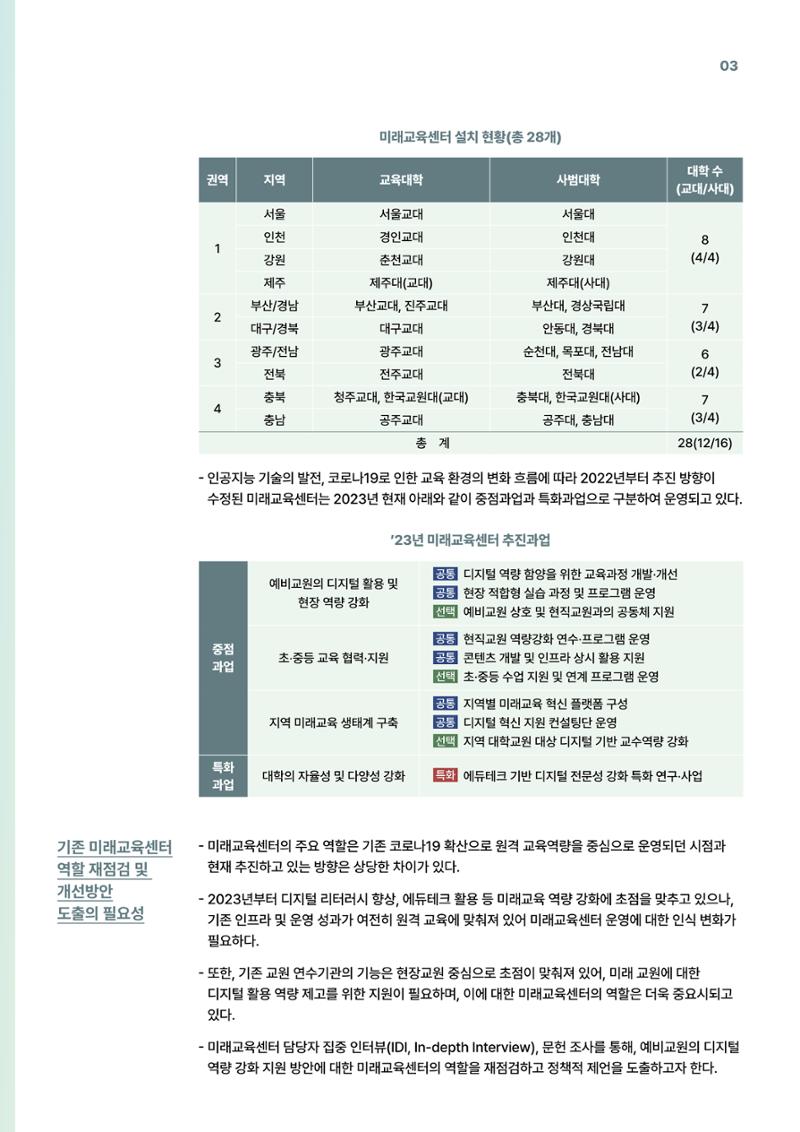 코팩포커스_예비교원의 디지털 기반 교육 역량 강화를 위한 미래교육센터 역할 3페이지