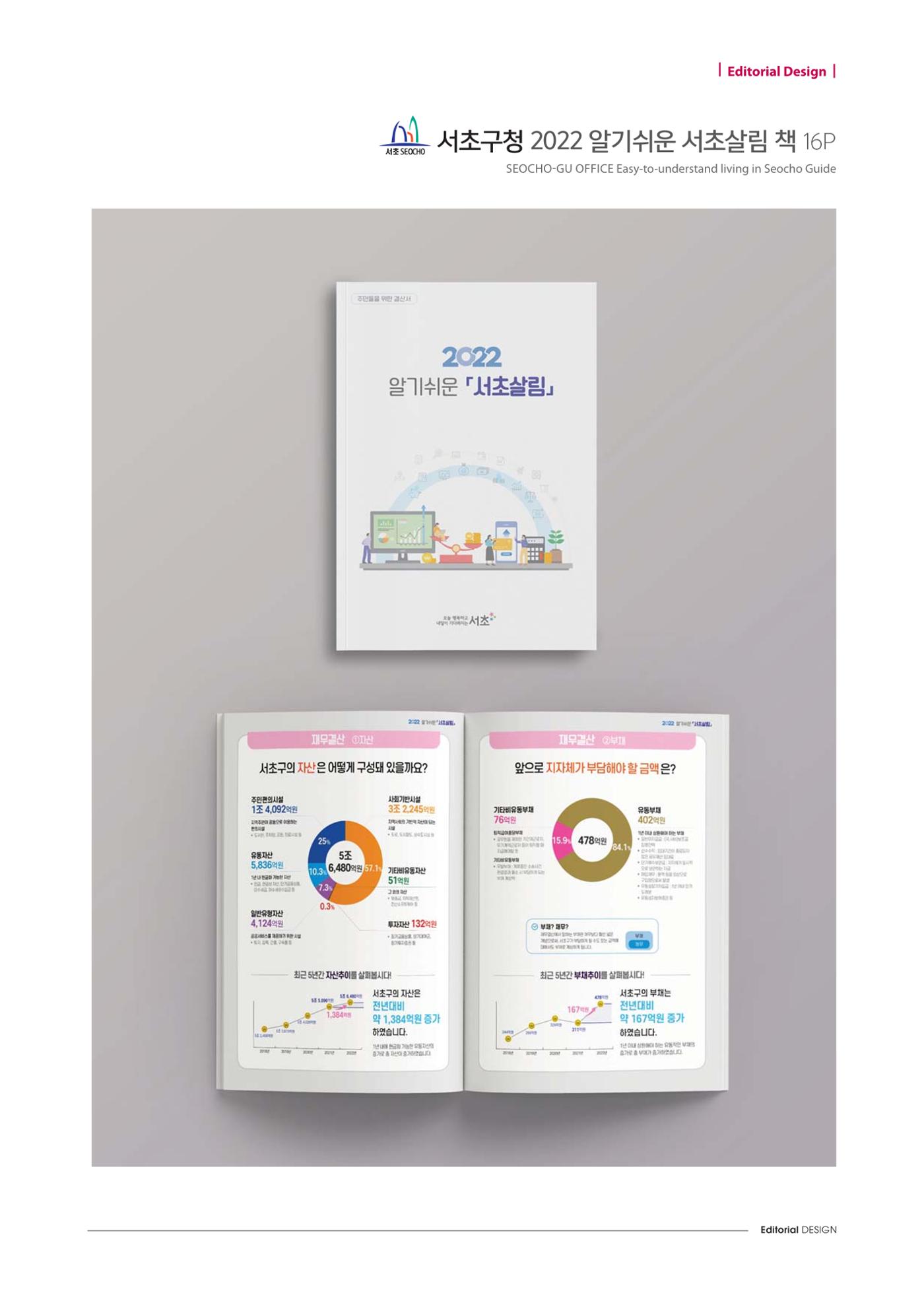 Editorial Design 12페이지