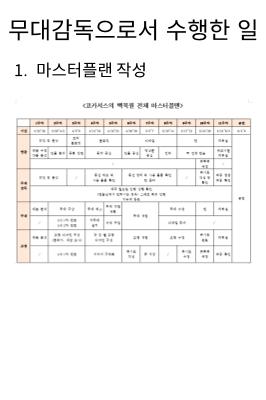 창작활동실적_코카서스의백묵원 3페이지