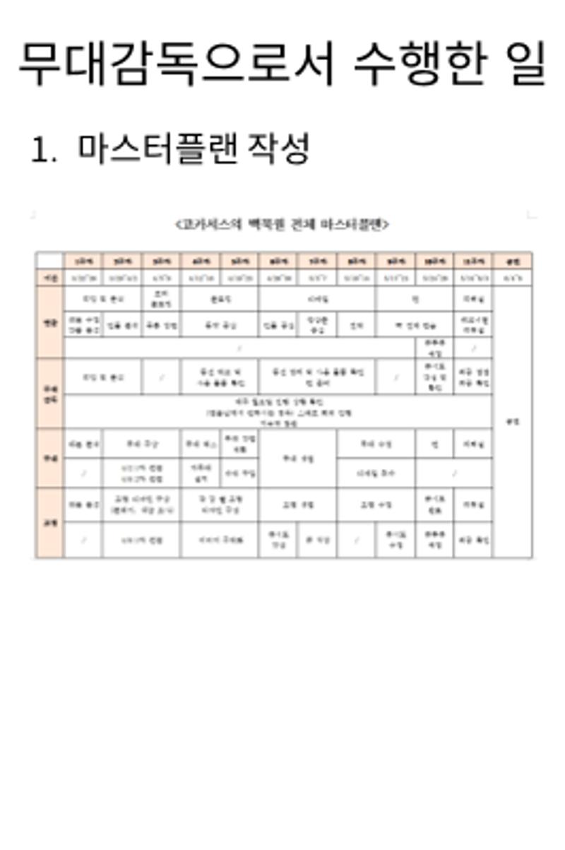 창작활동실적_코카서스의백묵원 3페이지