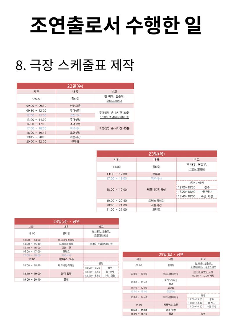 창작활동실적_R.U.R. 인류를삭제하다 6페이지
