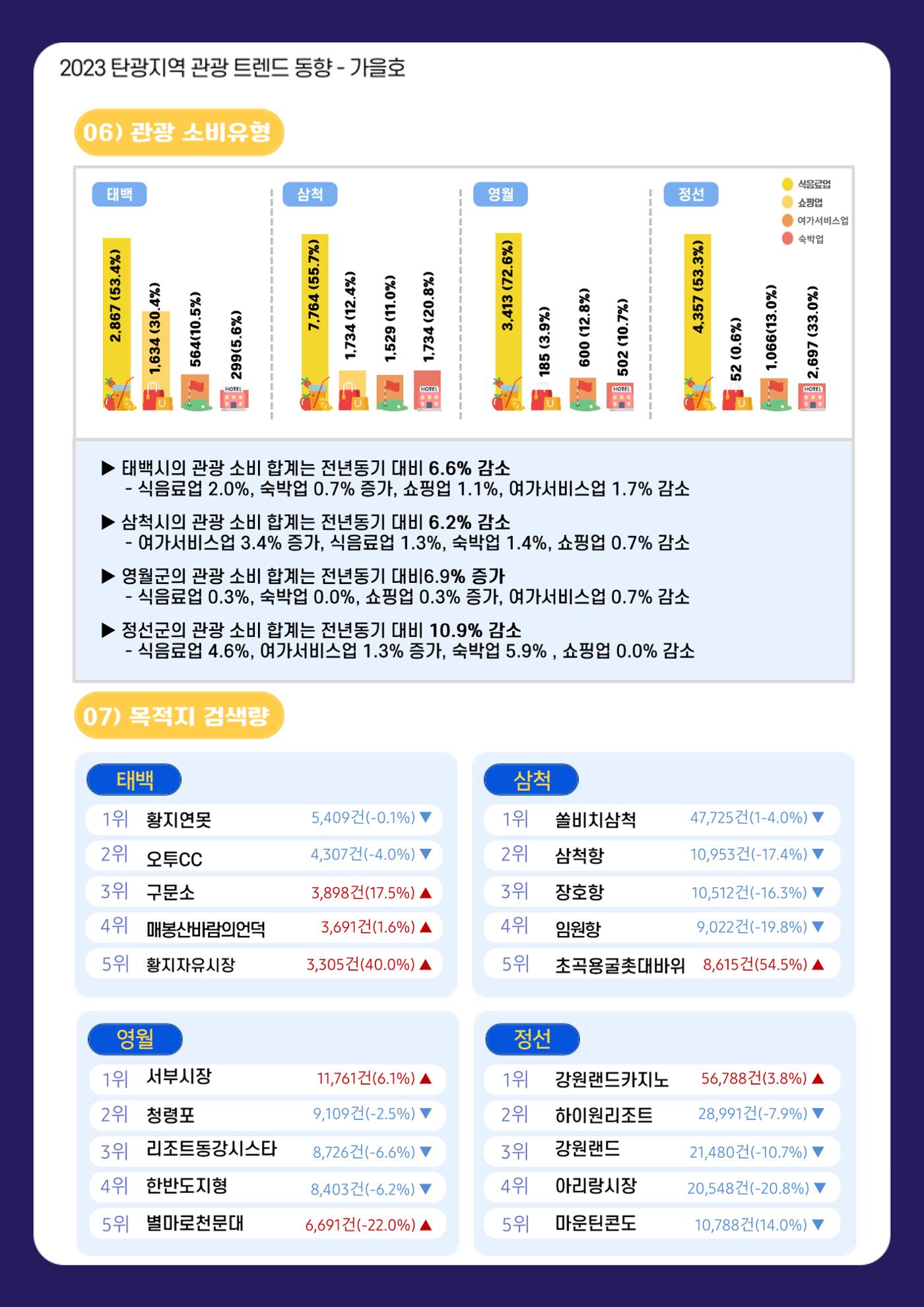 2023 탄광지역 관광트렌드동향 6페이지