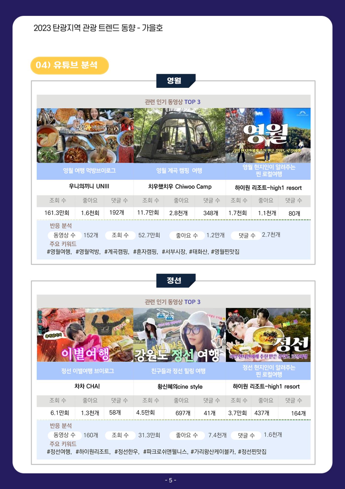 2023 탄광지역 관광트렌드동향 12페이지