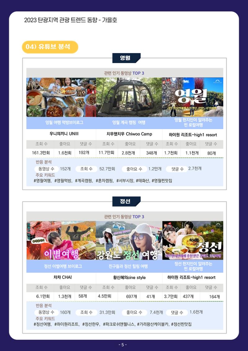 2023 탄광지역 관광트렌드동향 12페이지