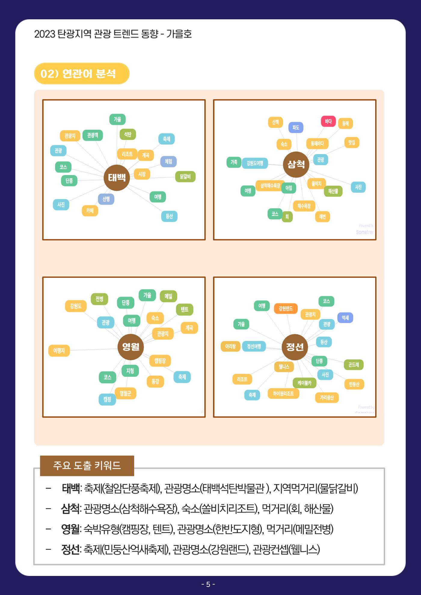 2023 탄광지역 관광트렌드동향 8페이지
