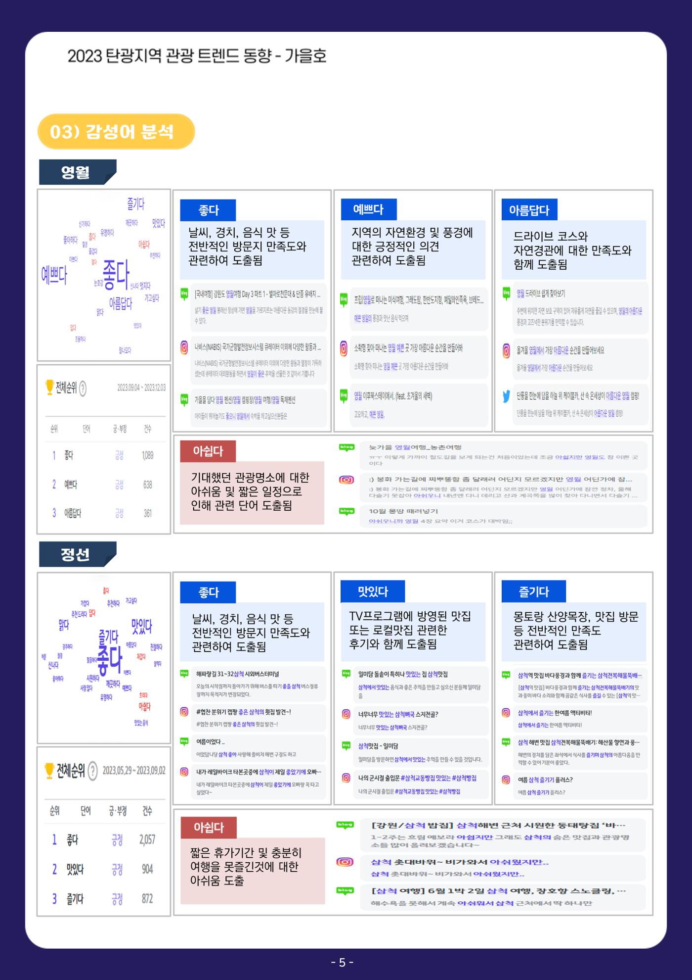 2023 탄광지역 관광트렌드동향 10페이지