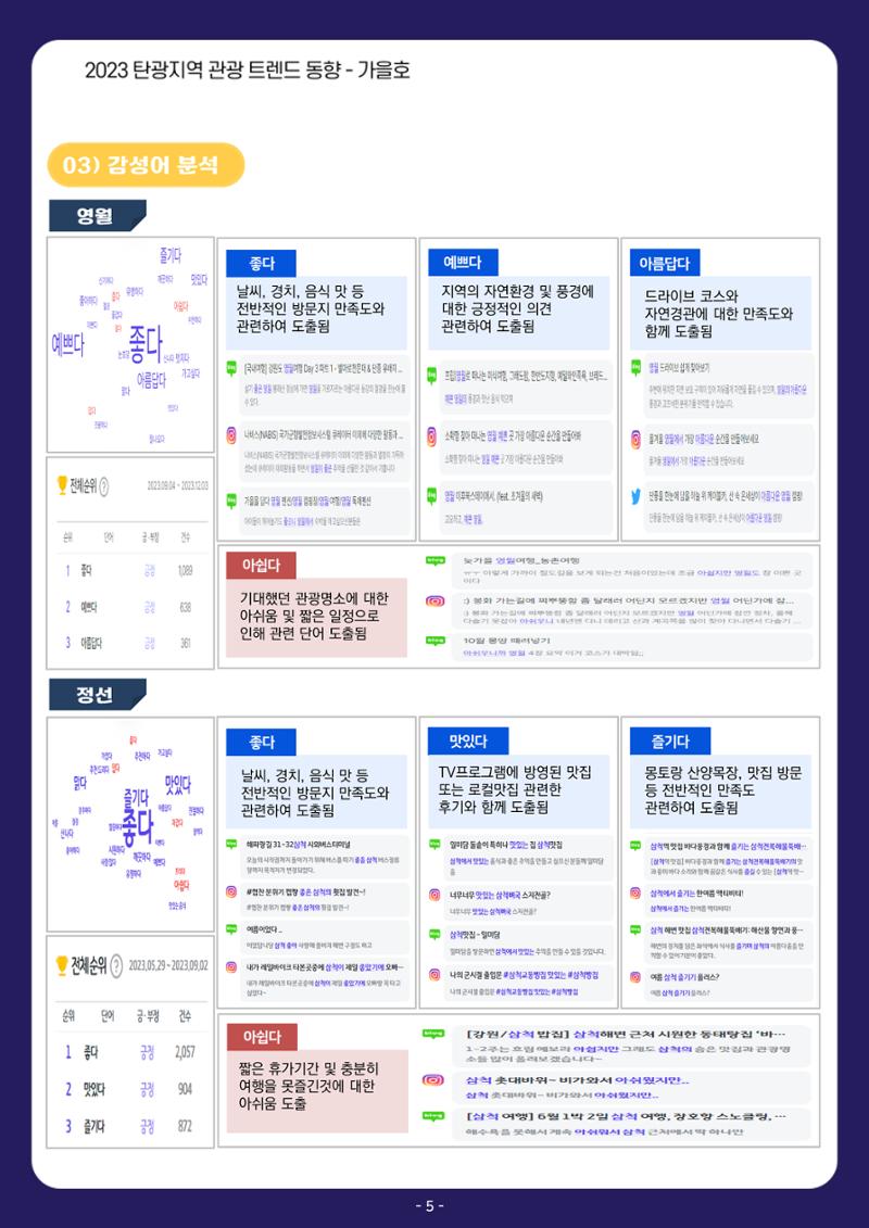 2023 탄광지역 관광트렌드동향 10페이지