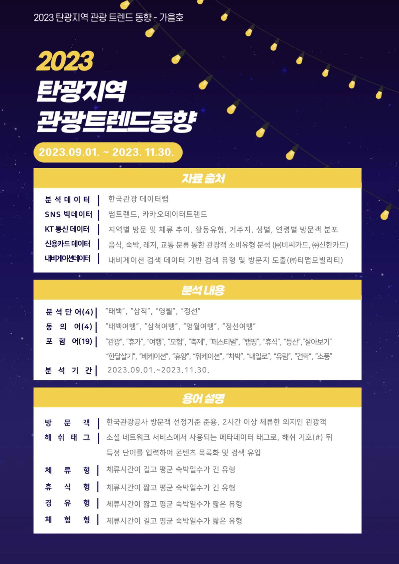 2023 탄광지역 관광트렌드동향 2페이지