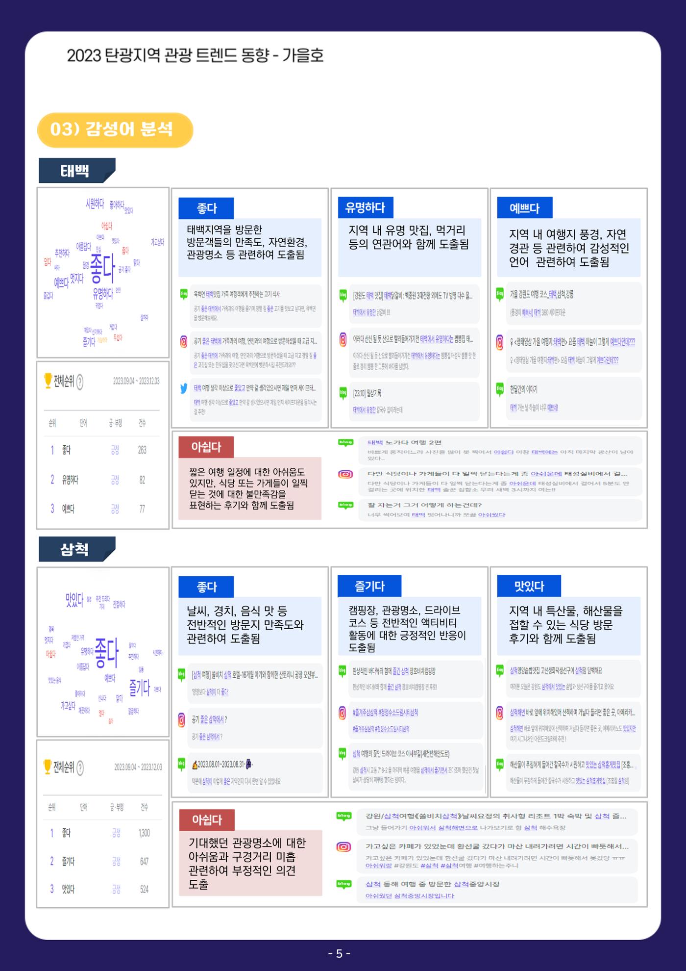 2023 탄광지역 관광트렌드동향 9페이지