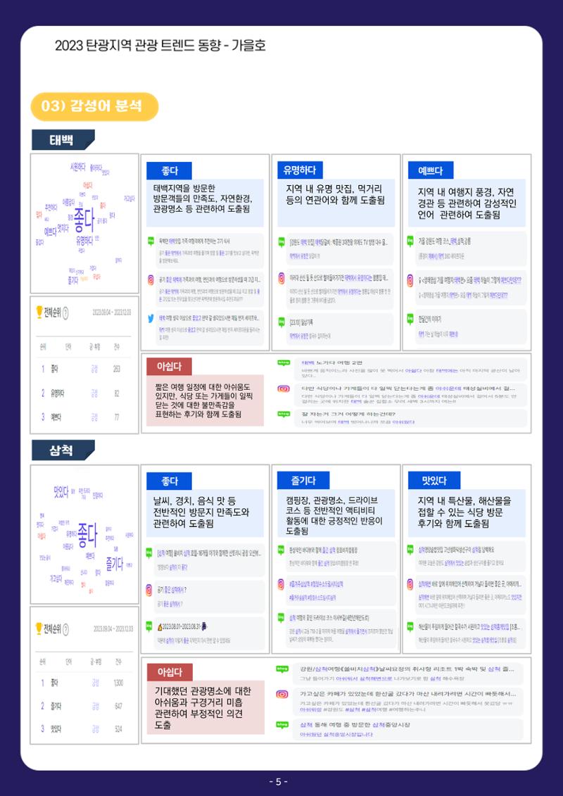 2023 탄광지역 관광트렌드동향 9페이지
