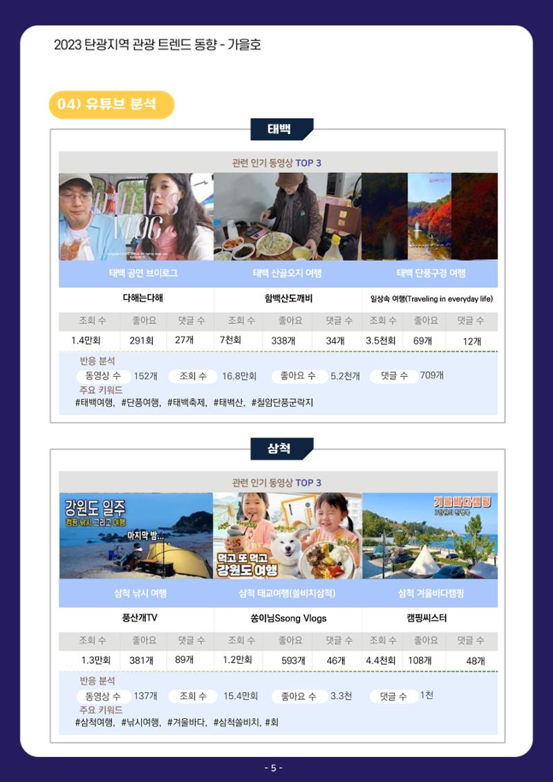 2023 탄광지역 관광트렌드동향 11페이지