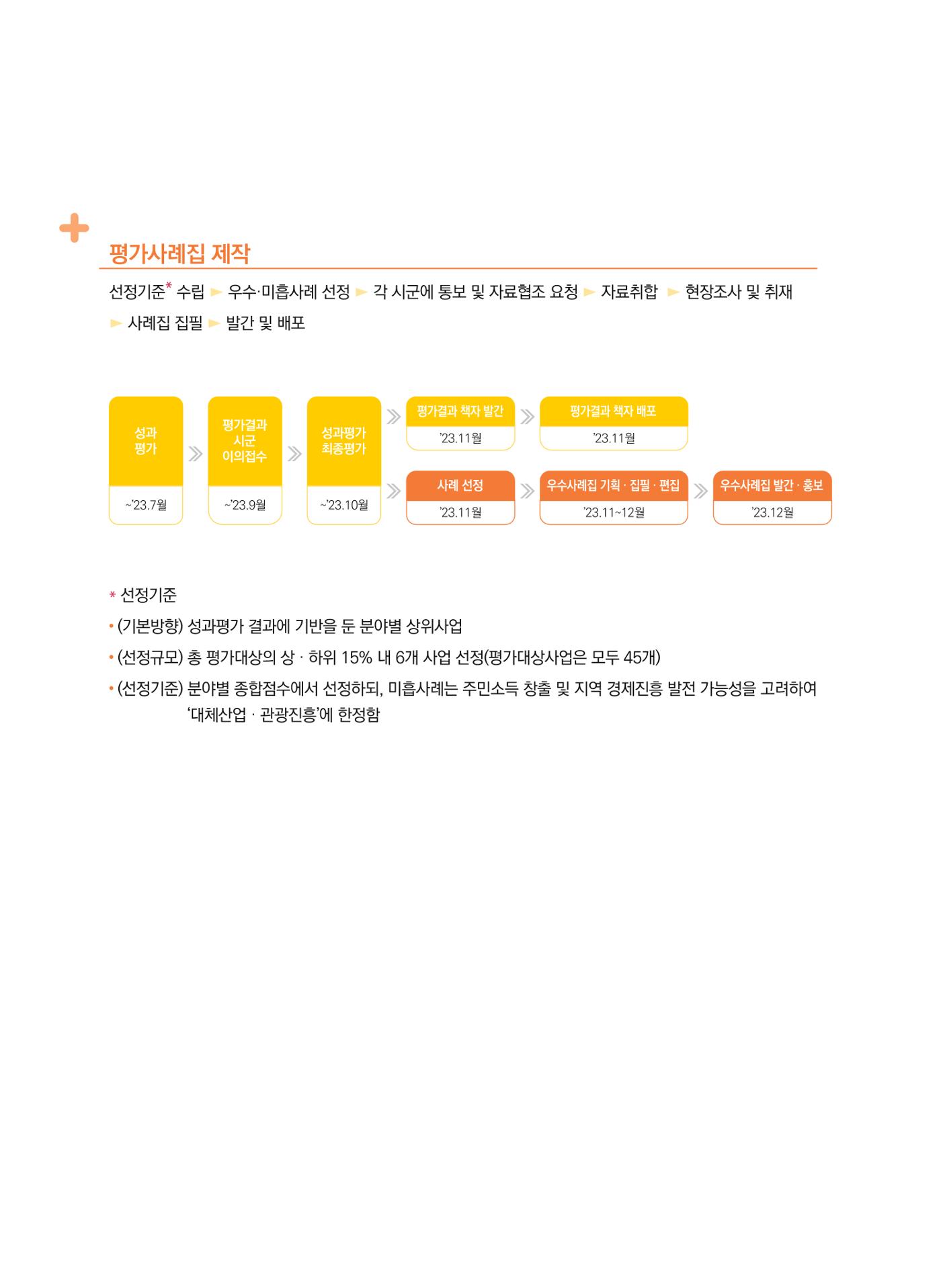 폐광지역 개발기금 사업 평가사례집(2022년 사용분) 10페이지