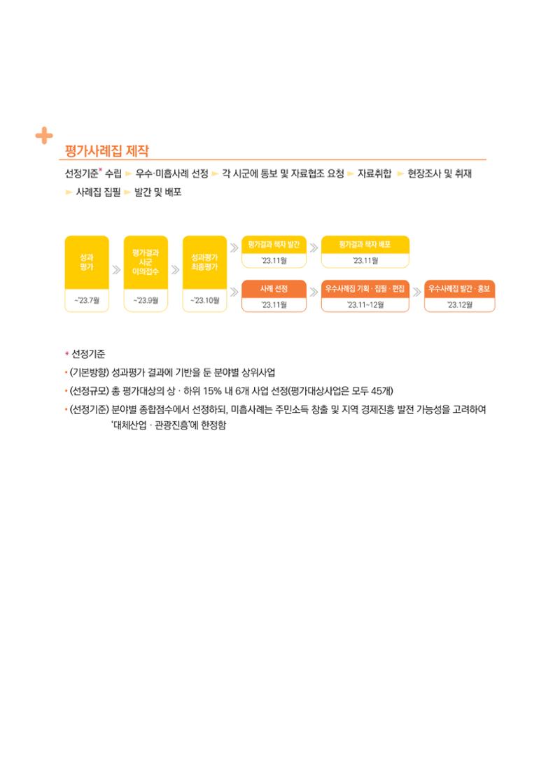 폐광지역 개발기금 사업 평가사례집(2022년 사용분) 10페이지