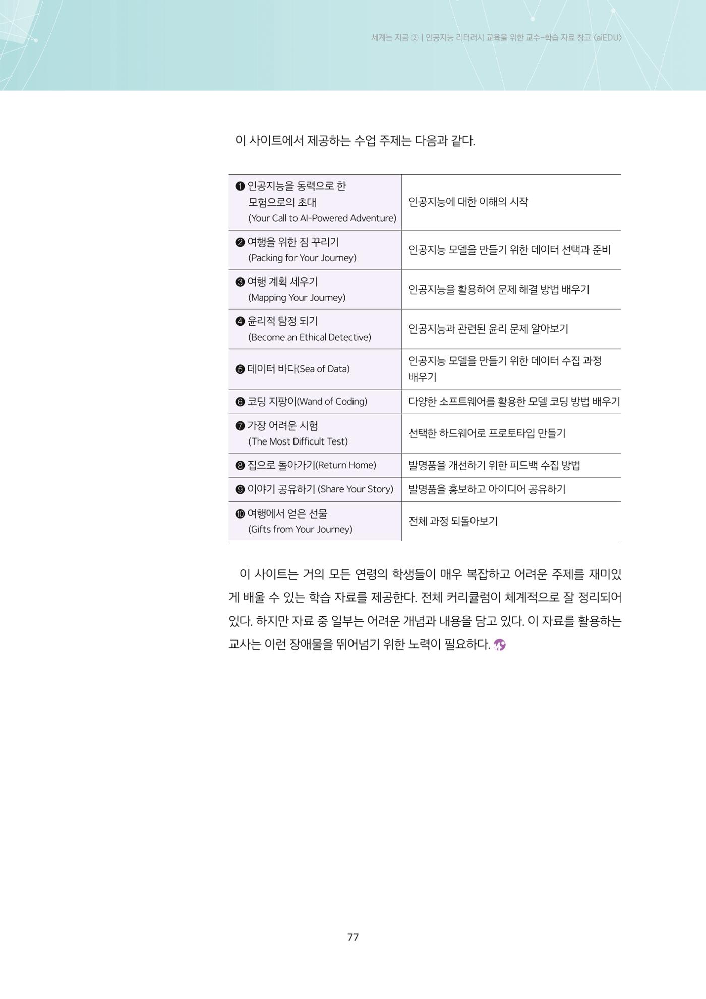 23-6 인공지능 리터러시 교육을 위한 교수-학습 자료 창고 <aiEDU> 10페이지