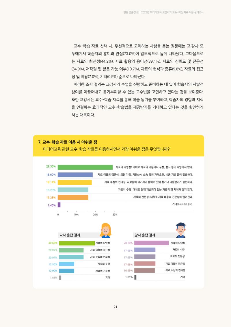 23-2 2023년 미디어교육 교강사의 교수-학습 자료 이용 실태조사 8페이지